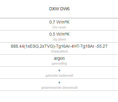 Technische info Fakro DXW platdakraam 70x70 cm Isolatie waarde Fakro platdakraam DXW 70x70 cm