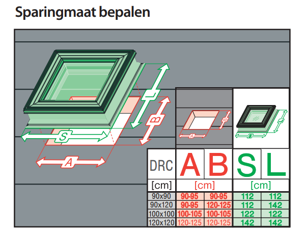 Fakro inbouwmaat DRC dakbetreding lichtkoepel