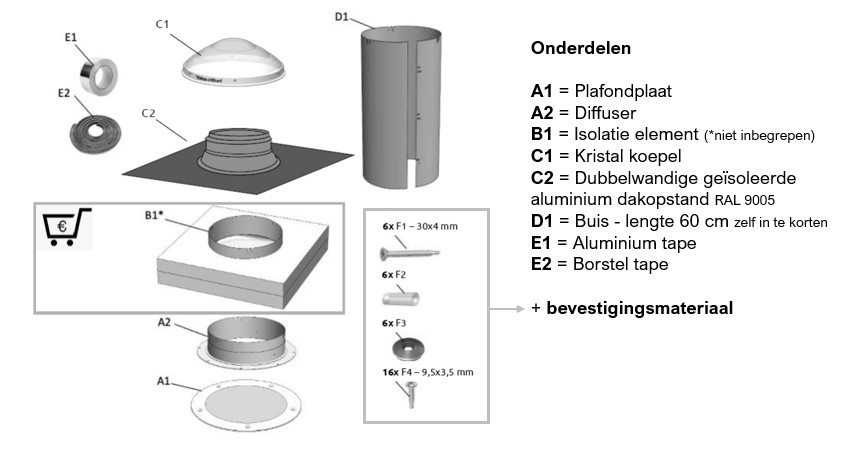 Intura SubTube lichttunnel onderdelen plat dak