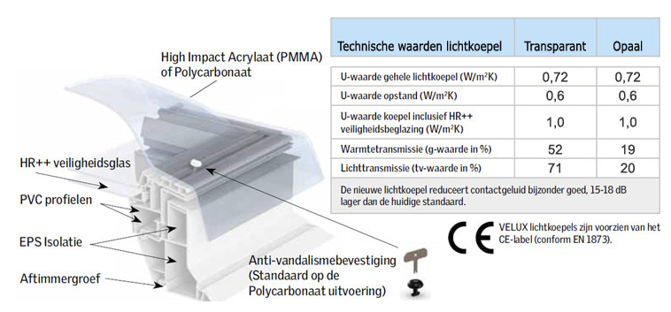 Lichtkoepel VELUX CFP technische informatie 60x60