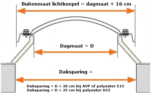 Lichtkoepel met dakopstand maten