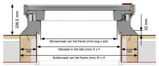 Intura platdakraam triple glas elektrisch maten