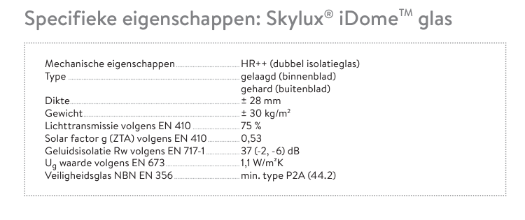 Skylux iDome HR++ glasraam technische informatie