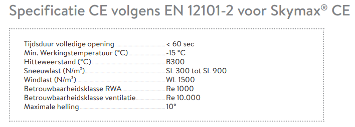 Specificatie CE volgens EN 12101-2 voor Skymax