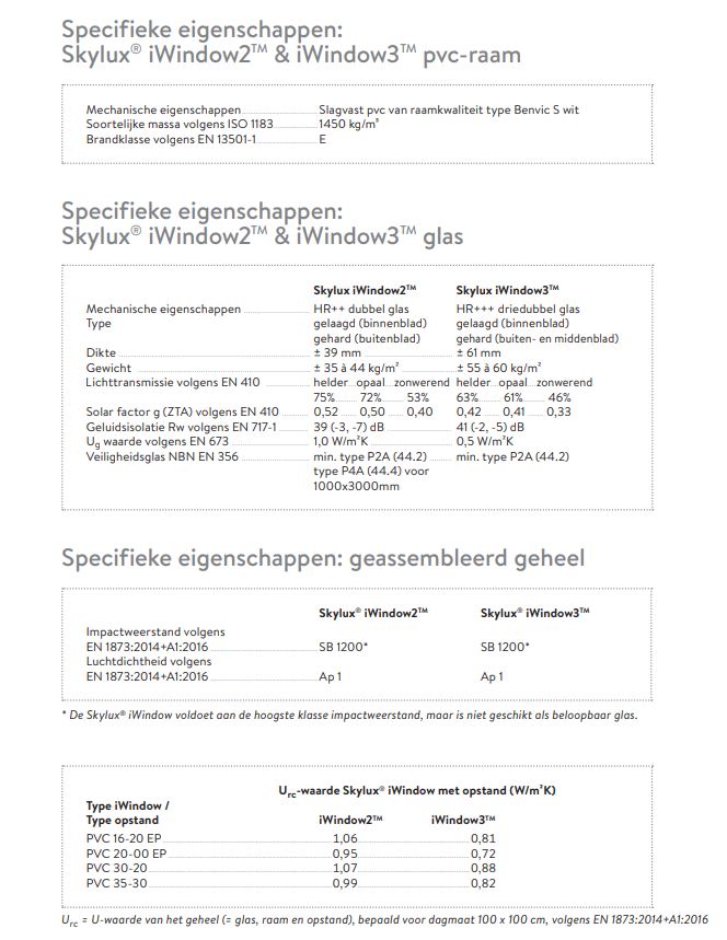 Technische informatie Skylux iWindow2 en iWindow3.