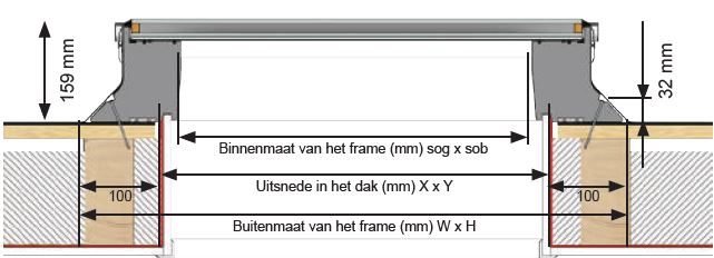 Platdakraam 100x200 maten